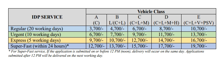 international-fees